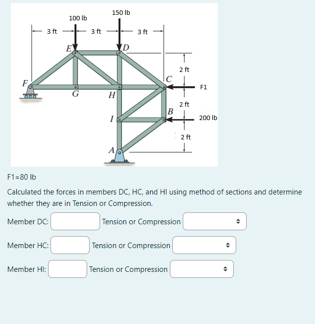 F 1 = 8 0 l b Calculated the forces in members DC