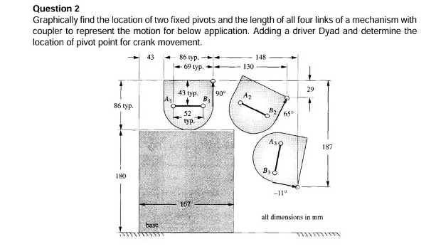 Question 2 Graphically find the location of two