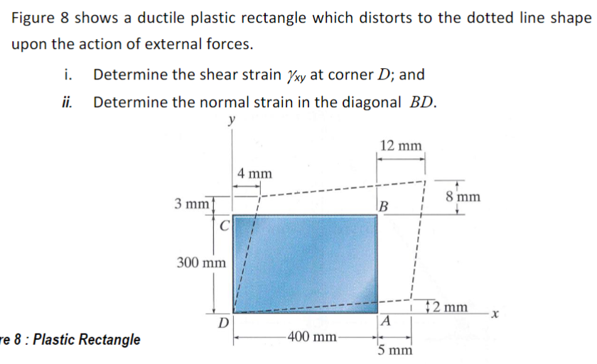 Figure 8 shows a ductile plastic rectangle which
