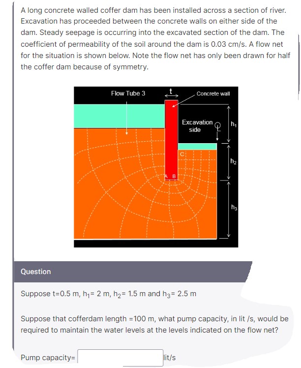 long concrete walled coffer dam has been