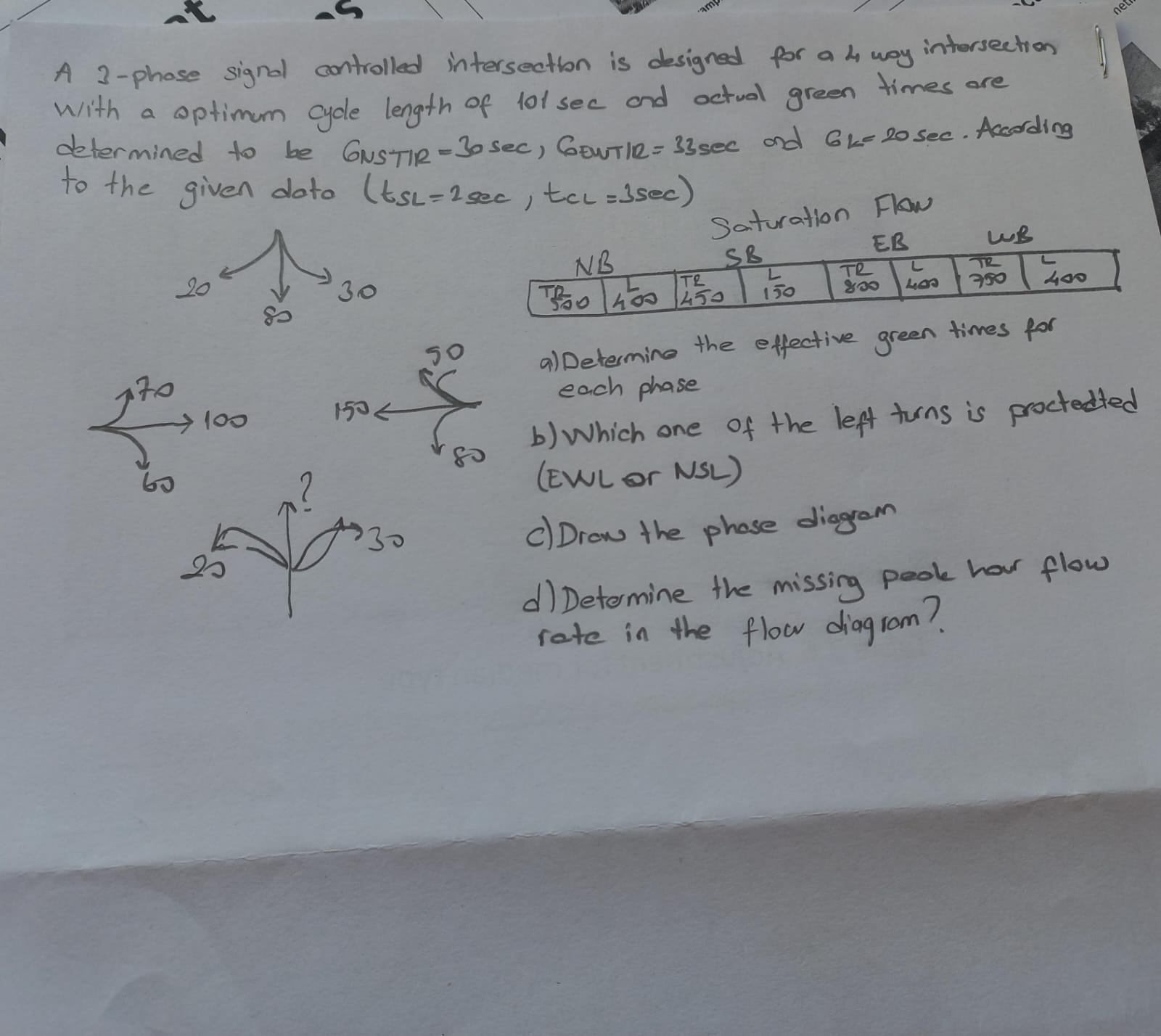 A 3 - phase signal controlled intersection is