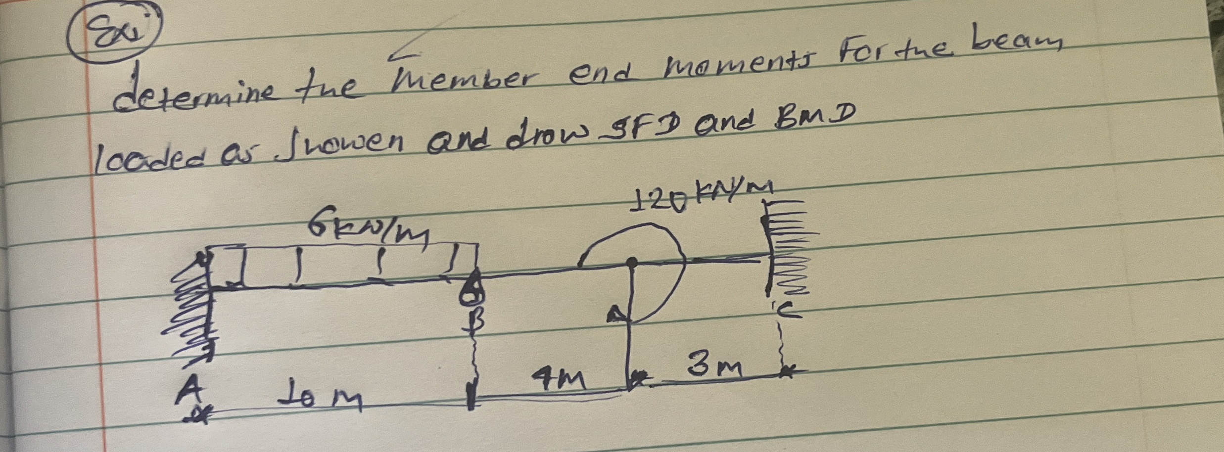 ( 8 0 ) determine the member end moments For the
