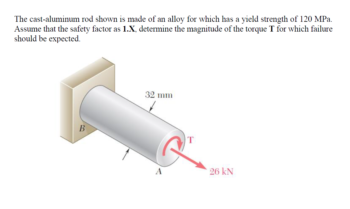 The cast - aluminum rod shown is made of an alloy