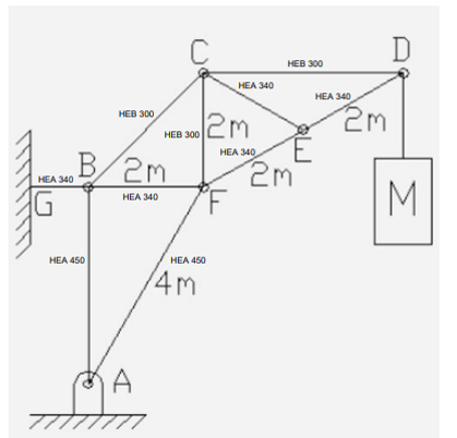 How to make a free body diagram of this, and