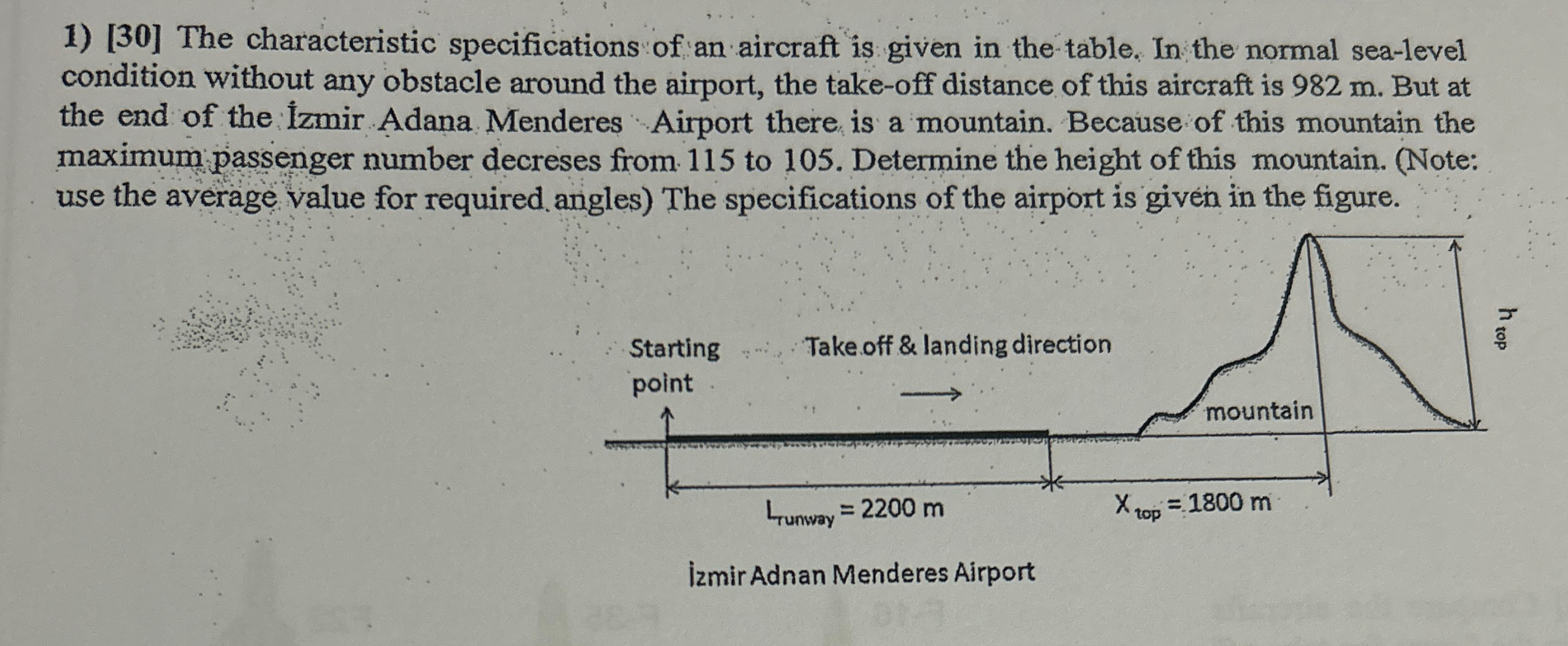 [ 3 0 ] The characteristic specifications of an