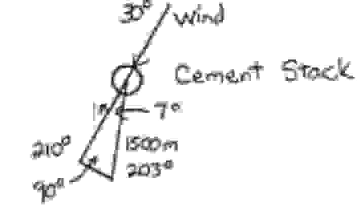 An air sampling station is located at an azimuth