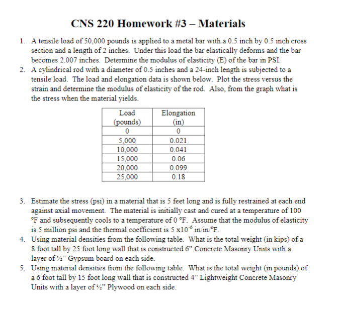 CNS 2 2 0 Homework # 3 - Materials A tensile load