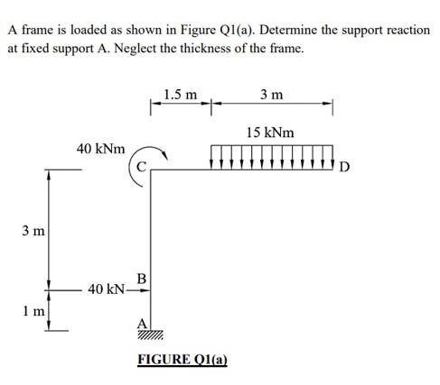 helpA frame is loaded as shown in Figure Q 1 ( a