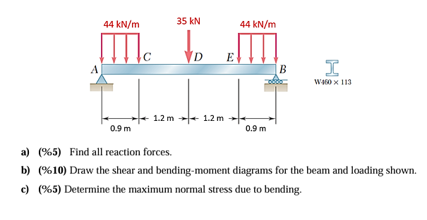 a ) ( \ % 5 ) Find all reaction forces. b ) ( \ %