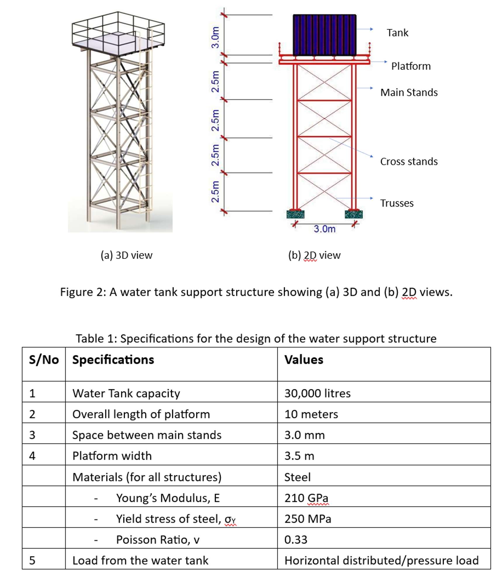 Case Study 2 : Design of a Water Tank Support