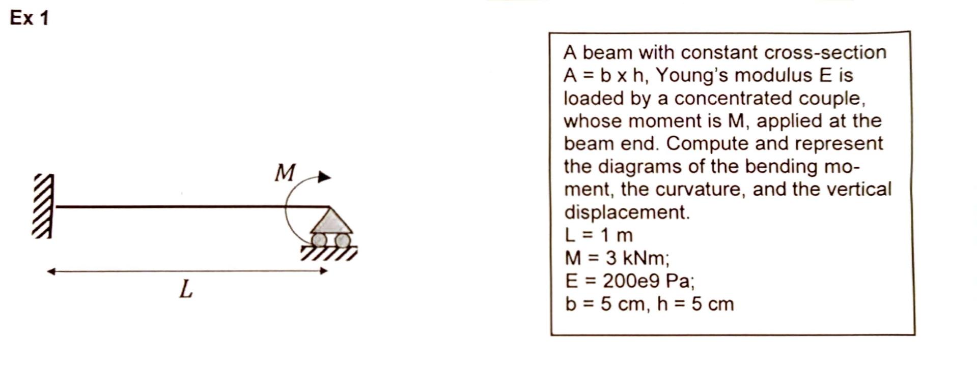 Ex 1 A beam with constant cross - section A = b h