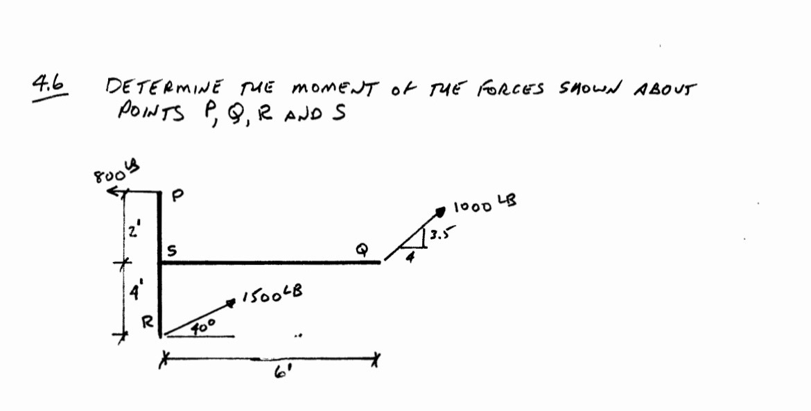 4 . 6 DETERMINE TUE MOMENT OF THE FORCES SHOWN