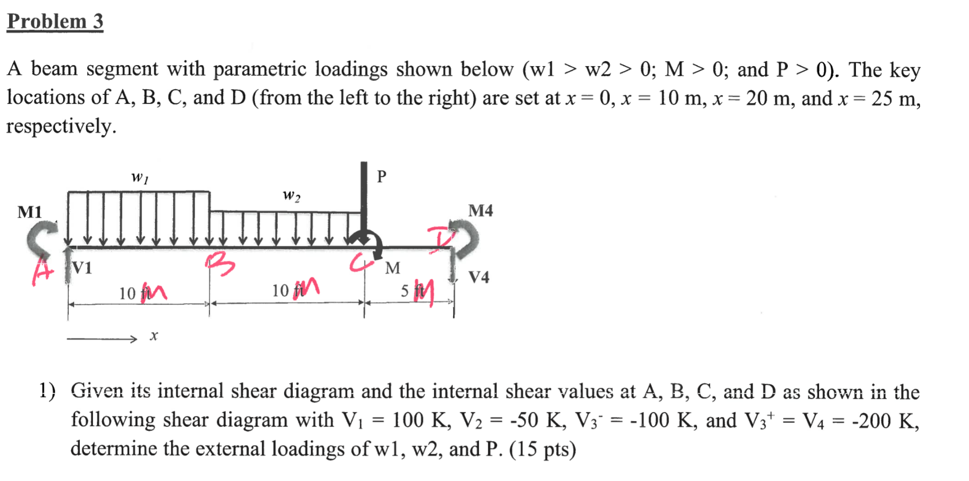 Problem 3 If the internal moment at the left end