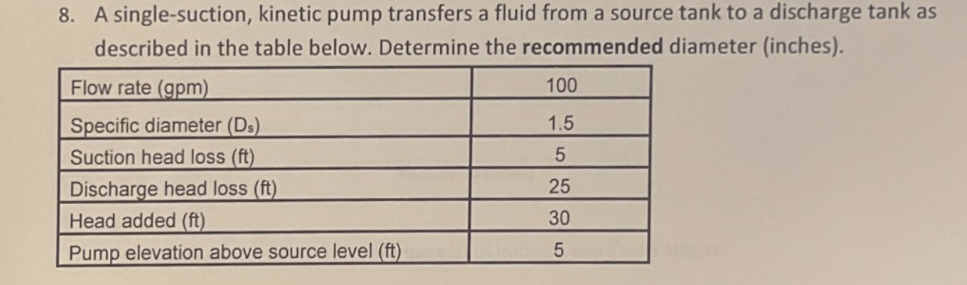 8 . A single - suction, kinetic pump transfers a