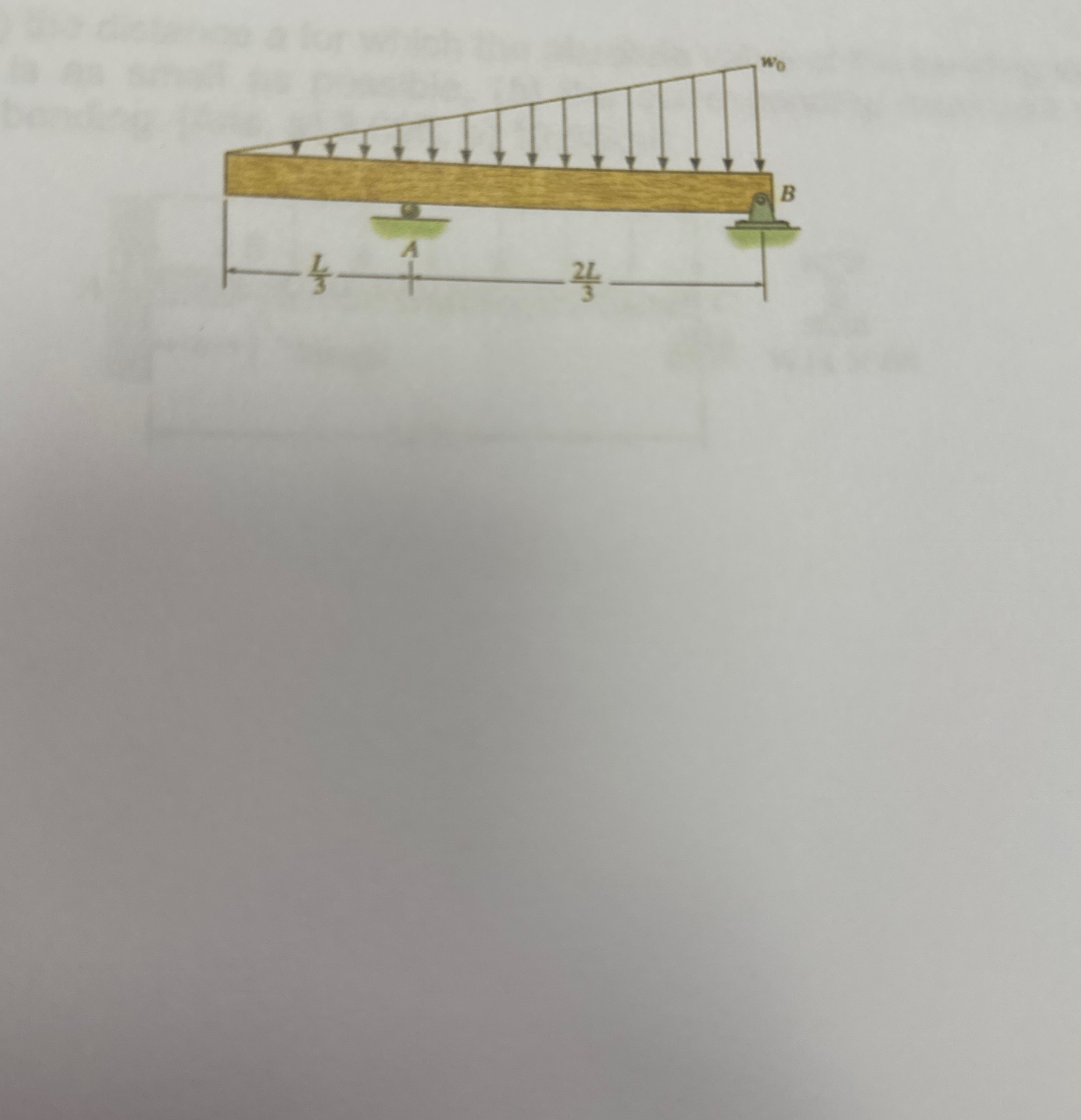 Sketch the shear force and bending moment diagram