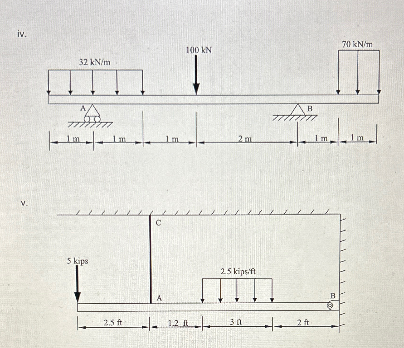 Solve for the support reactions of the following