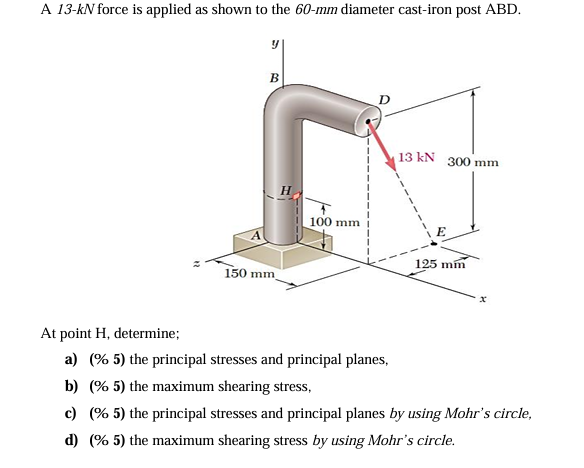 A \ ( 1 3 - \ mathrm { kN } \ ) force is applied
