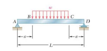 Draw the shear and bending moment diagrams for