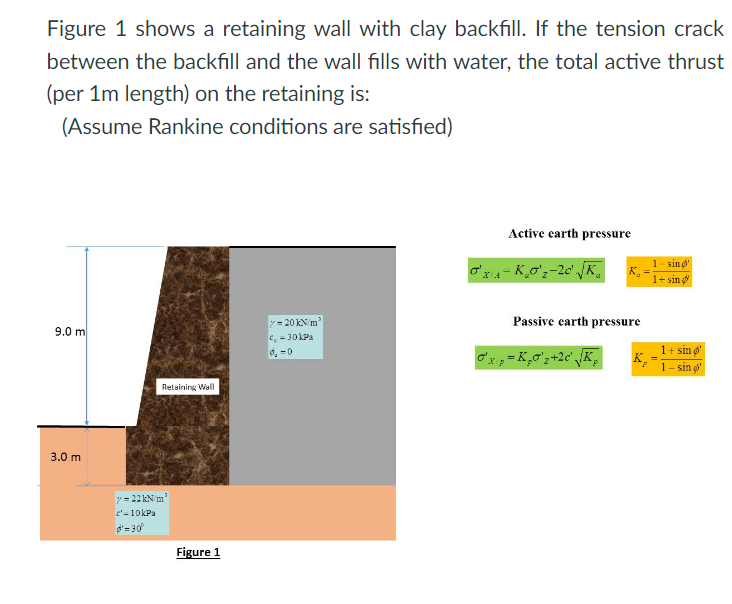Figure 1 shows a retaining wall with clay