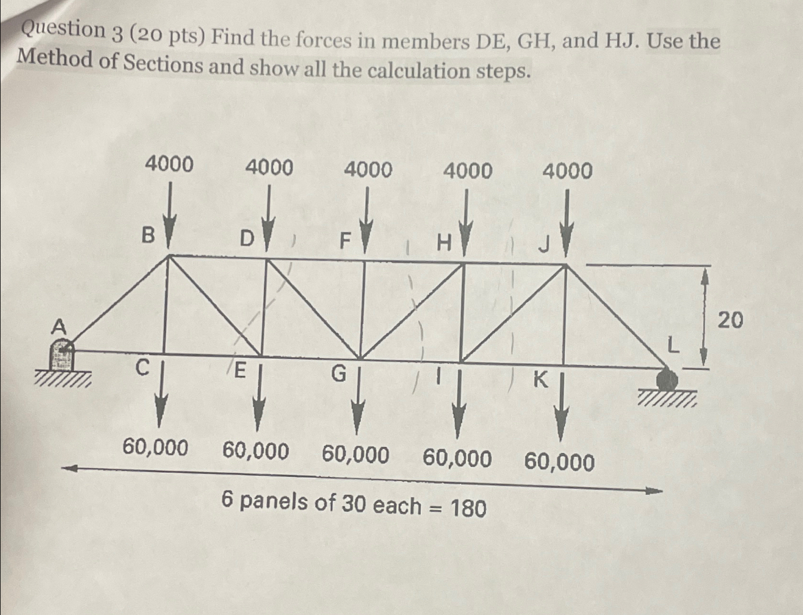 Question 3 ( 2 0 pts ) Find the forces in members