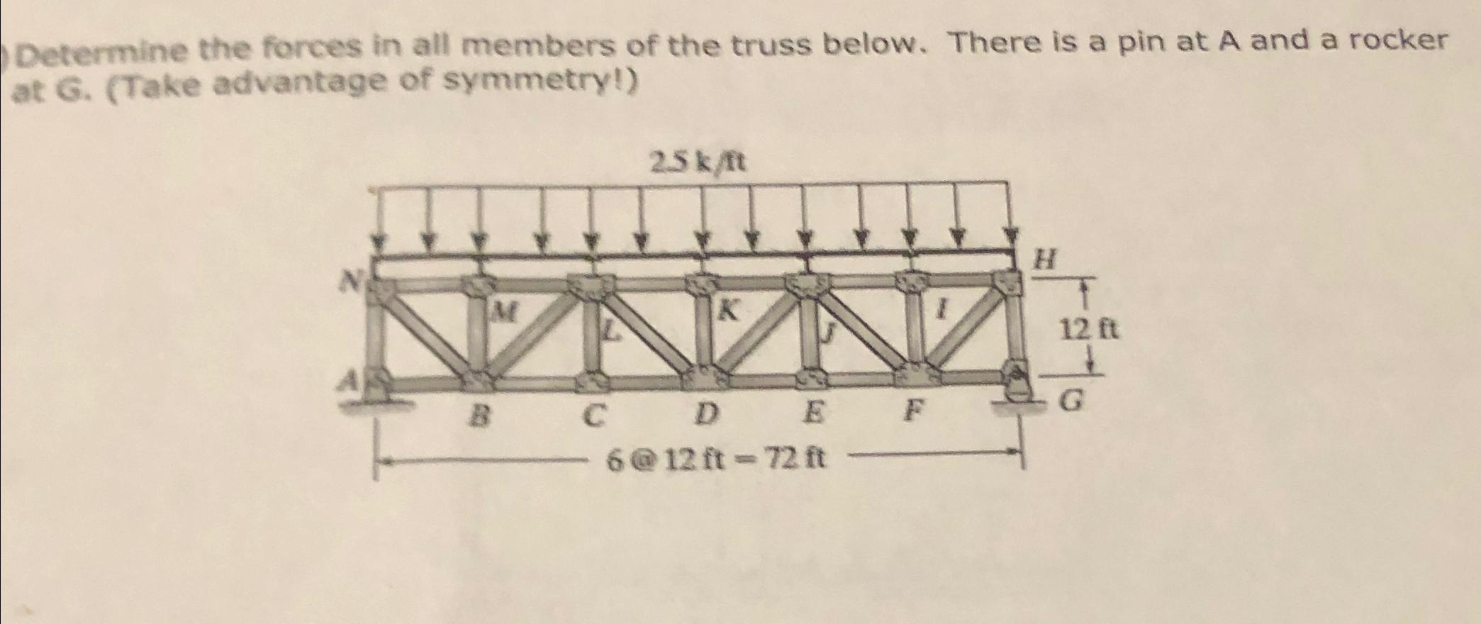 Determine the forces in all members of the truss
