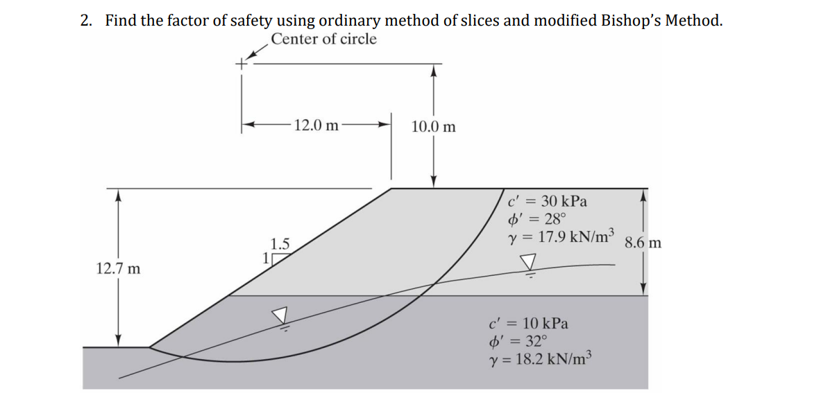 Find the factor of safety using ordinary method