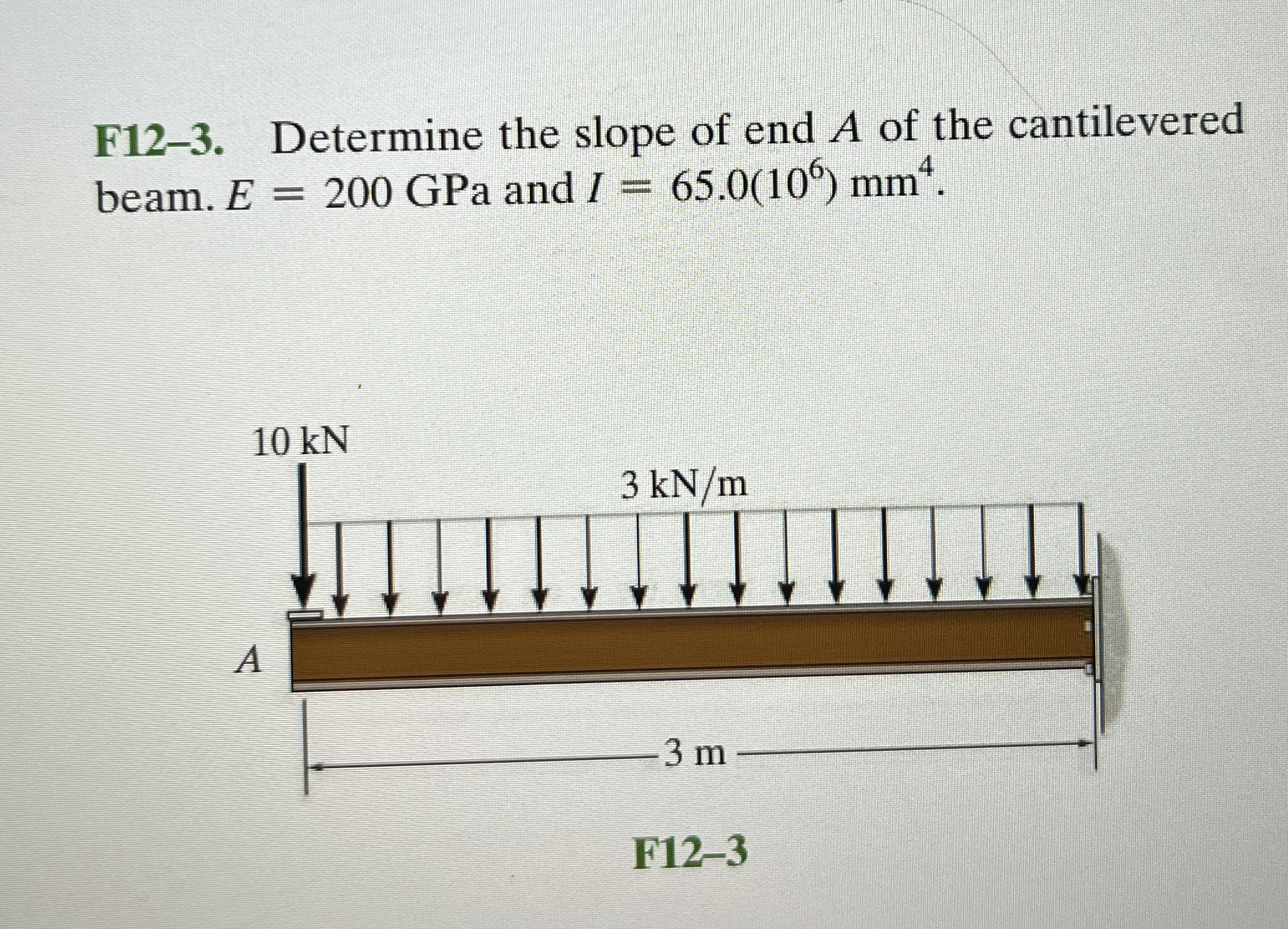 F 1 2 - 3 . Determine the slope of end A of the