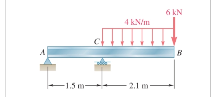 find shear force and bending moment
