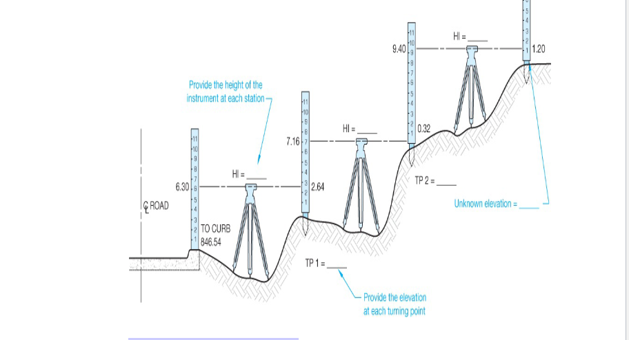 Calculate the unknown elevation given the
