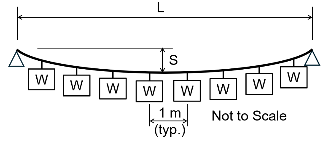 A cable system is used to transport items of