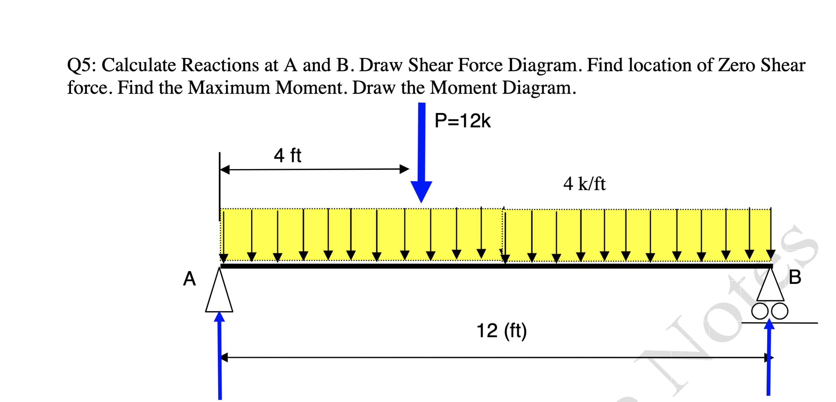 Q 5 : Calculate Reactions at A and B . Draw Shear