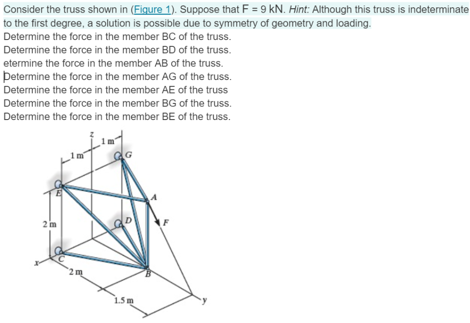 Consider the truss shown in ( Fiqure 1 ) .