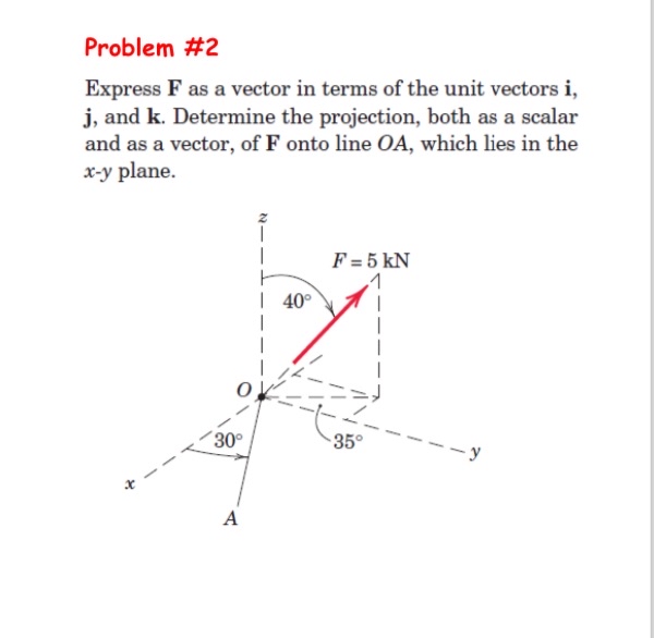 Problem # 2 Express F as a vector in terms of the