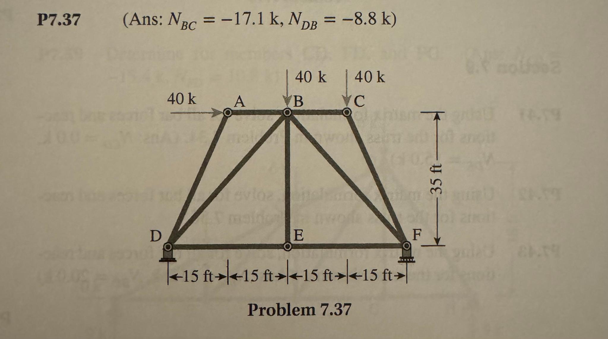 Use the method of joints to compute the internal