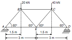 What is the force in the member ED of the truss,