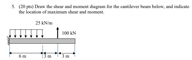 ( 2 0 pts ) Draw the shear and moment diagram for