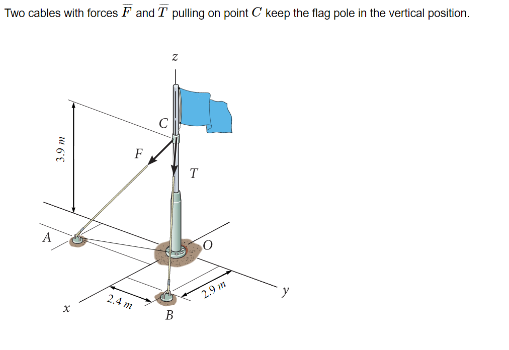 Two cables with forces ? b a r ( F ) and ? b a r