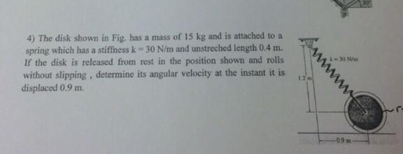 The disk shown in Fig. has a mass of 1 5 kg and