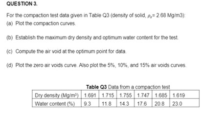 QUESTION 3 . For the compaction test data given