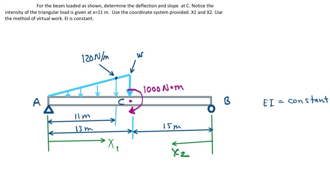 For the beam loaded as shown, determine the