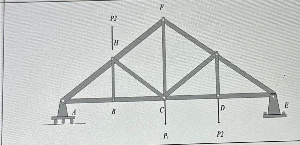 Find internal forces of truss