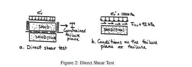 PRINCIPLES OF DIRECT SHEAR 1 . Under which