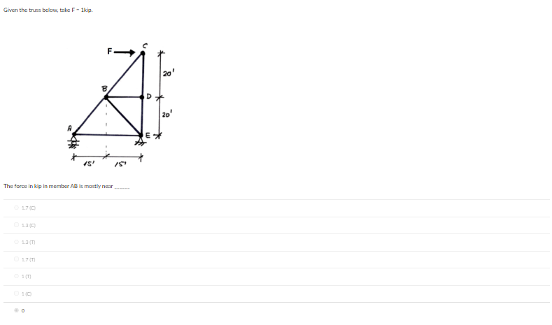 Given the truss belaw, talke F - 1 kip. The force