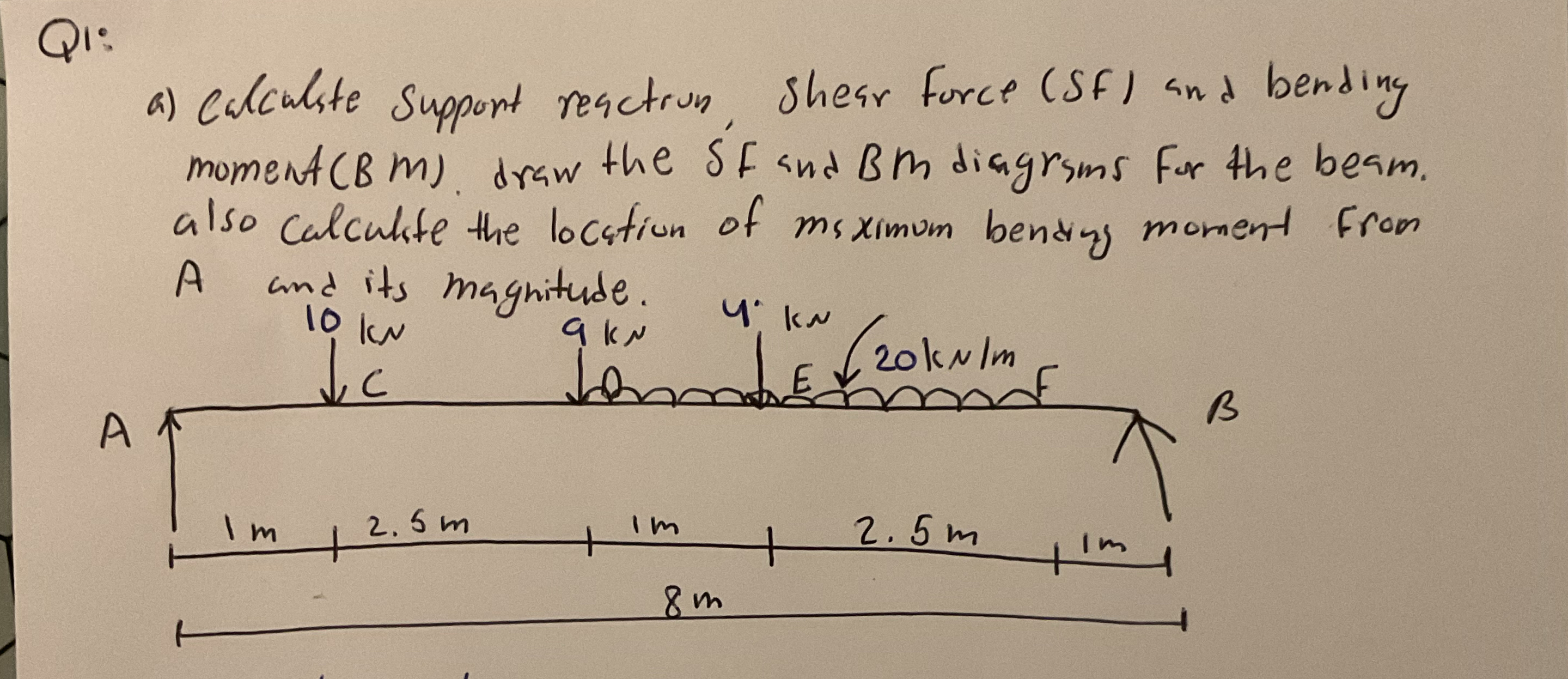 Q 1 : a ) Calculste Suppont reactron, shear force