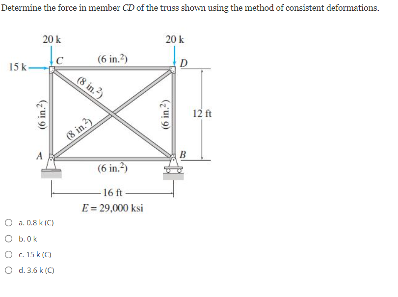 Determine the force in member C D of the truss