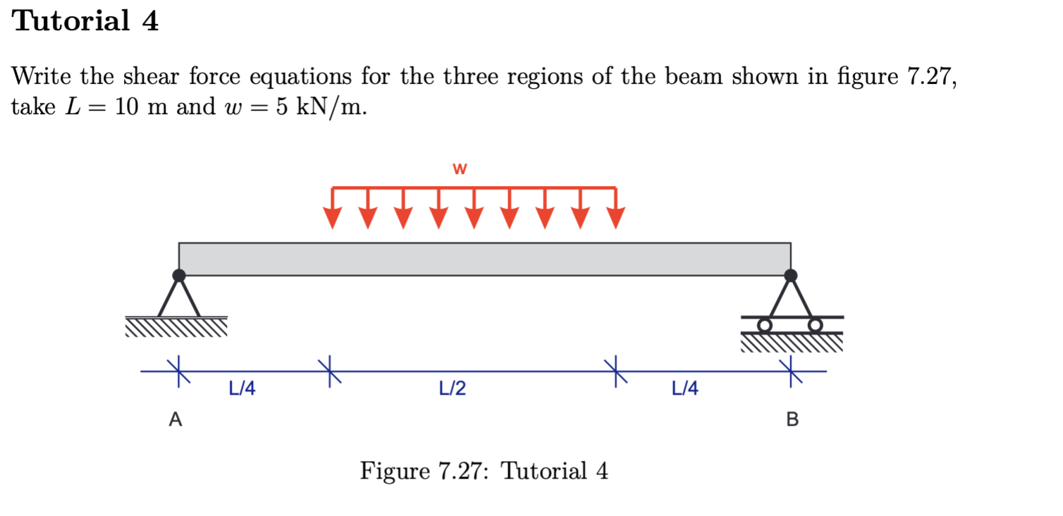 Tutorial 4 Write the shear force equations for