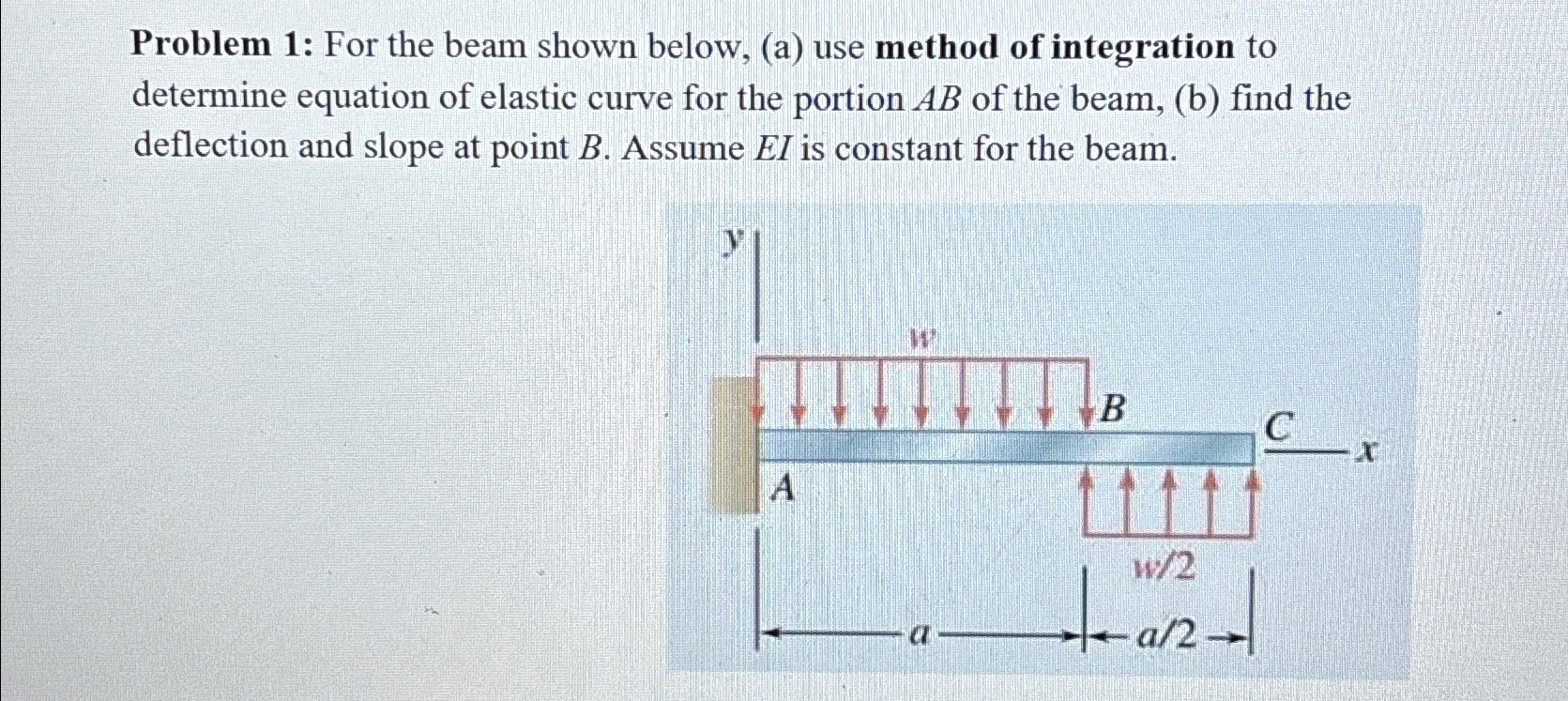 Problem 1 : For the beam shown below, ( a ) use