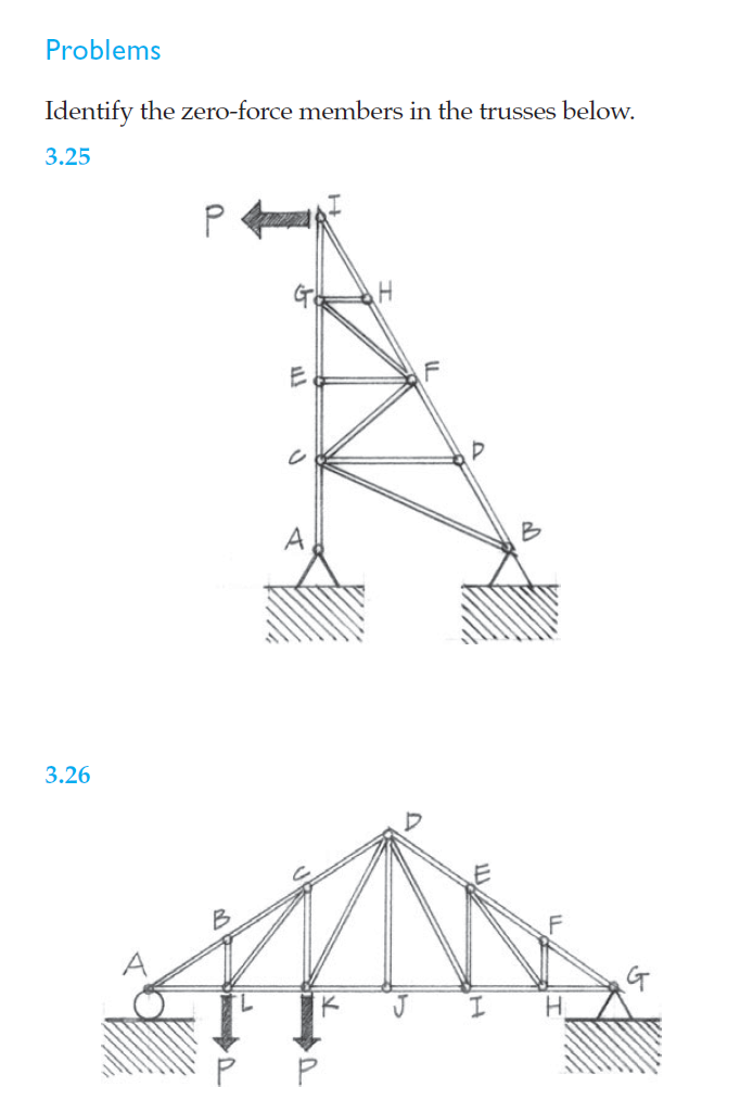 Problems Identify the zero - force members in the