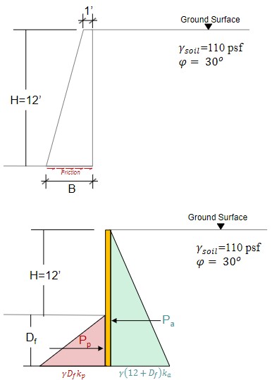 a . Determine the active earth pressure for the