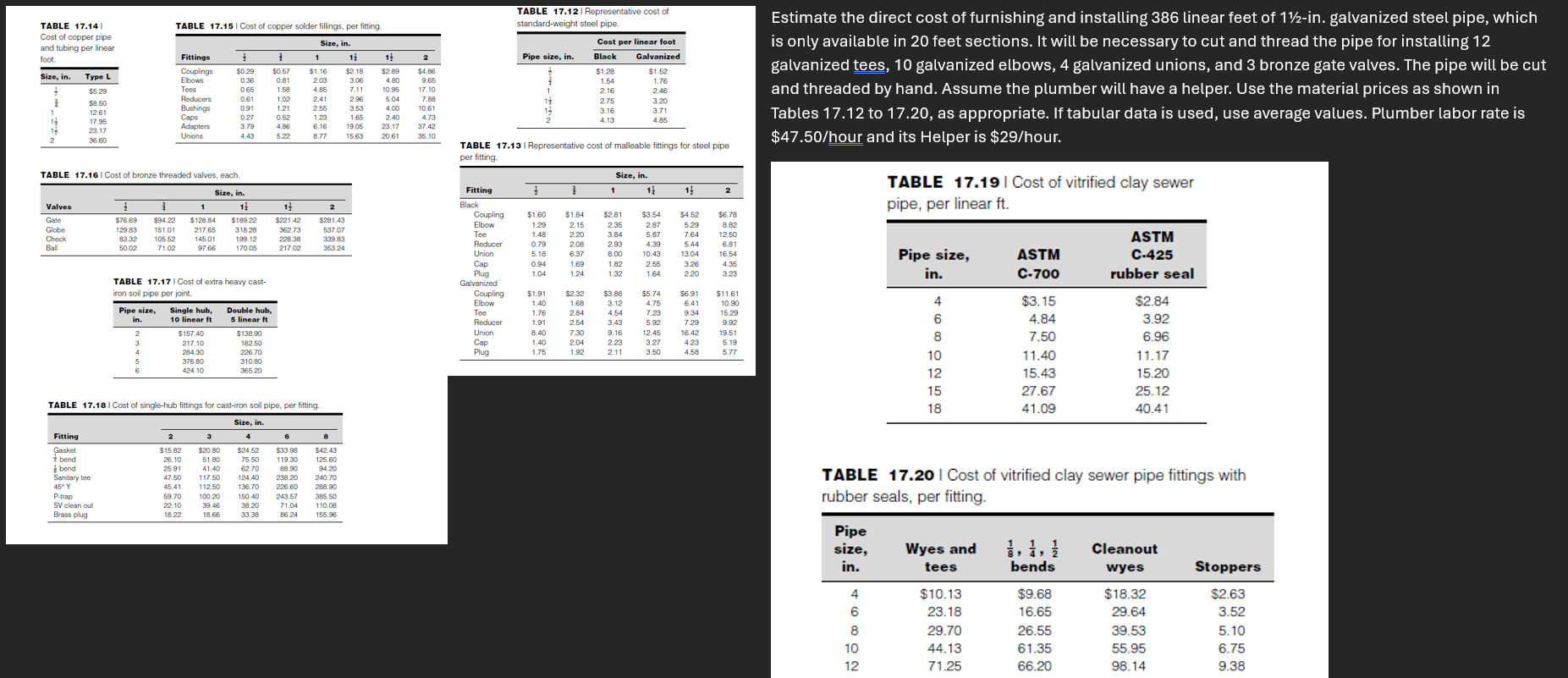 Estimate the direct cost of furnishing and